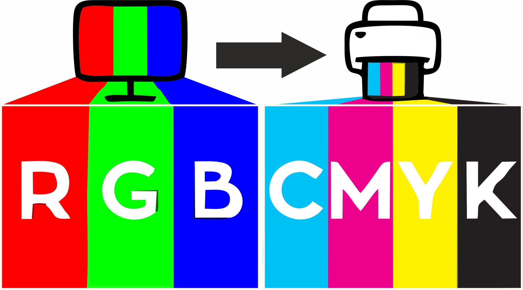 Diferencias Entre Cmyk Y Rgb Impresiones Digitales Es Vrogue Co